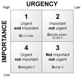 2014-07-Time-Management-Quadrant - image 2014-07-Time-Management-Quadrant on https://thedreamcatch.com