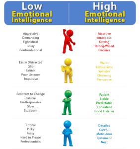 emotional_intelligence - image emotional_intelligence-282x300 on https://thedreamcatch.com