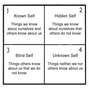 Johari Window