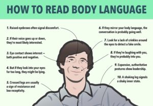 body language - image body-language-300x208 on https://thedreamcatch.com