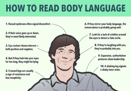 body language