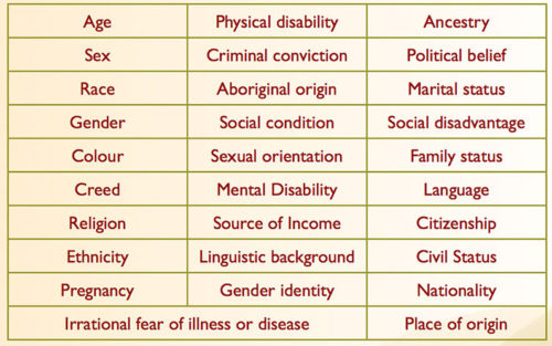 7 Types of Prejudice and How to Overcome Them - image types-of-discrimination-e1482982956762 on https://thedreamcatch.com