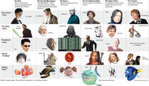 archetypes movies - image archetypes-movies-300x173 on https://thedreamcatch.com