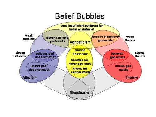 The Right Way of Interpreting Coincidences - image belief-bubbles-e1505990901231 on https://thedreamcatch.com