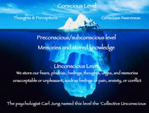 subconscious mind image - image subconscious-mind-image-300x228 on https://thedreamcatch.com