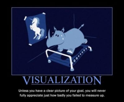 The Power of Visualization and Why You Should be Doing it - image visualization-funny-e1524121213551 on https://thedreamcatch.com