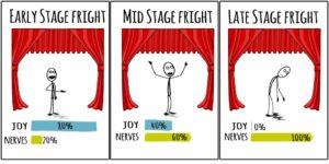 stage fright funny - image stage-fright-funny-300x150 on https://thedreamcatch.com
