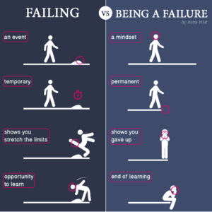 failure-v-being-a-failure - image failure-v-being-a-failure-300x300 on https://thedreamcatch.com