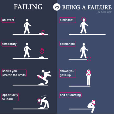 5 Reasons Why Failing Does Not Make You a Failure - image failure-v-being-a-failure-e1546500603897 on https://thedreamcatch.com