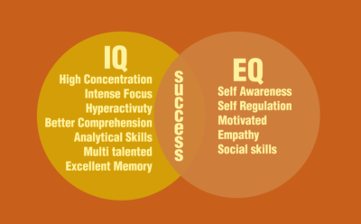 The Difference Between Intelligence and Wisdom - image iq-vs-eq-e1547105487849 on https://thedreamcatch.com