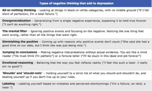 negative thinking patterns - image negative-thinking-patterns-300x180 on https://thedreamcatch.com