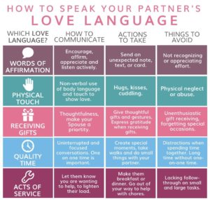 3 Lessons I’ve Learned from the Five Love Languages - The Dream Catcher