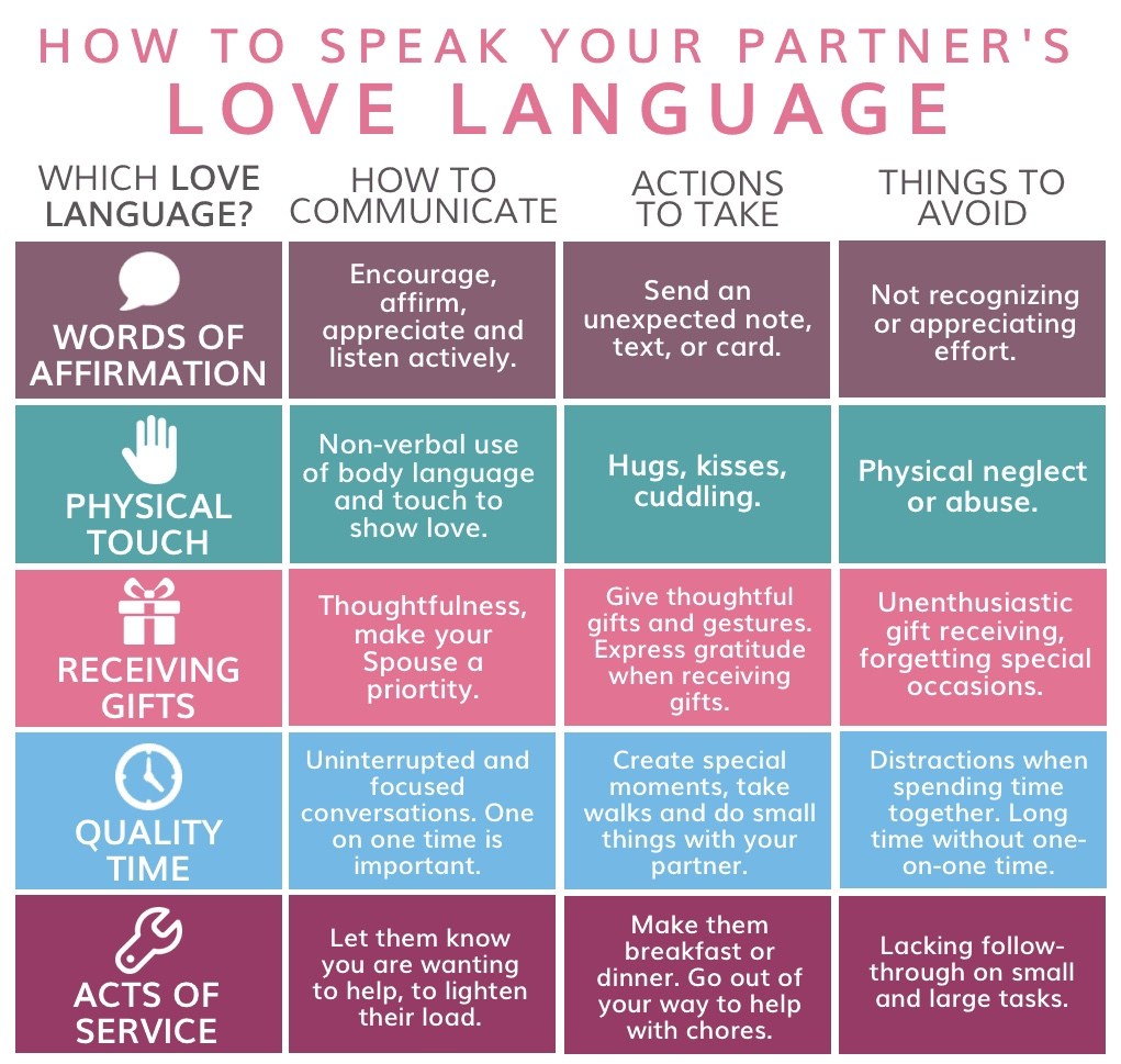 3 Lessons I’ve Learned from the Five Love Languages - image IMG_1944 on https://thedreamcatch.com