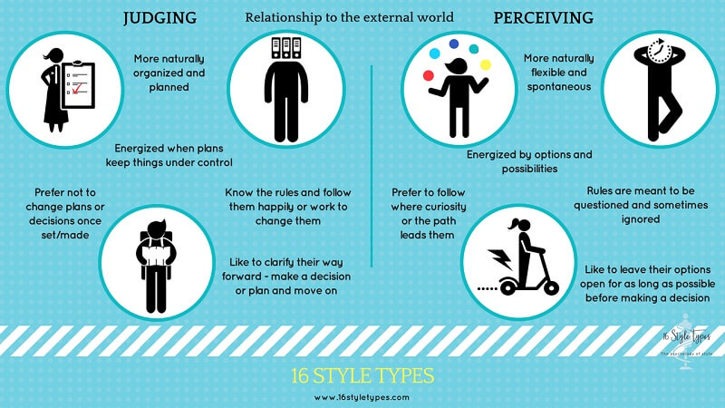 Chronos vs Kairos: Two Models of Time to Live More Fully - image Judging-vs-Perceiving-1 on https://thedreamcatch.com