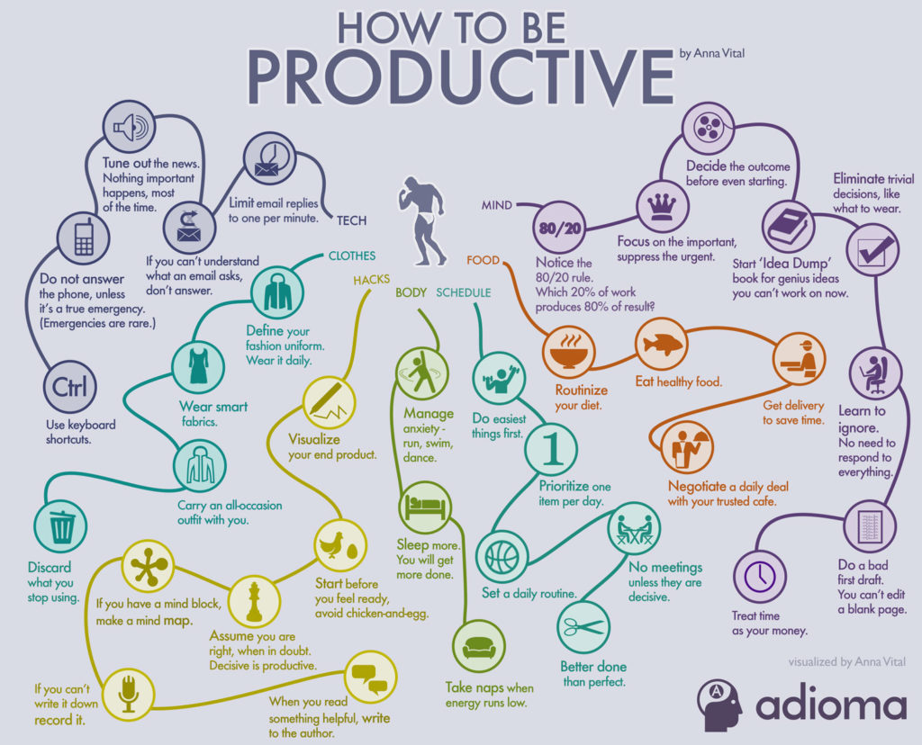 The Daily Rituals of Highly Productive People - image how-to-be-productive-infographic-1024x828 on https://thedreamcatch.com