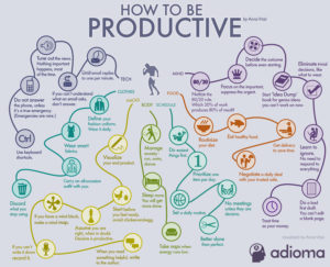 how-to-be-productive-infographic - image how-to-be-productive-infographic-300x243 on https://thedreamcatch.com