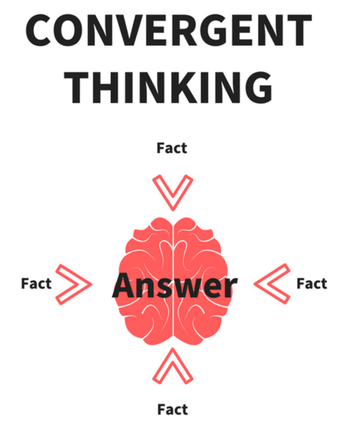 3 Types of Thinking to Boost Your Brain Power - image convergenthinking on https://thedreamcatch.com