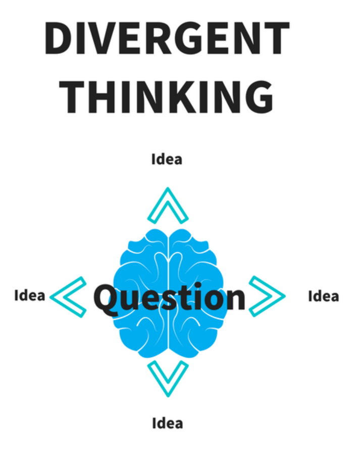 3 Types of Thinking to Boost Your Brain Power - image divergentthinking on https://thedreamcatch.com