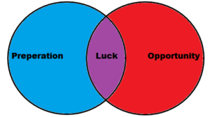 luckmeetsopportunity1 - image luckmeetsopportunity1-300x168 on https://thedreamcatch.com