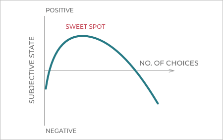 How The Paradox of Choice Affects Relationships - image sweetpot on https://thedreamcatch.com