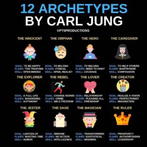 archetypes - image archetypes-300x300 on https://thedreamcatch.com