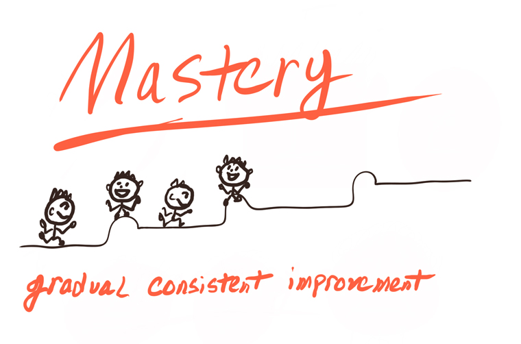 How to Become a Master at Anything - image Mastery on https://thedreamcatch.com