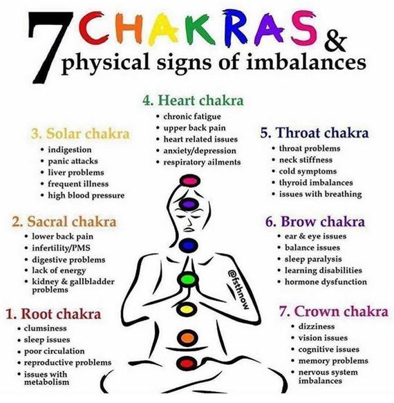 5 Ways to Manage Your Energy Better - image chakras on https://thedreamcatch.com