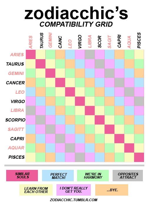 5 Ways to Measure Compatibility in Relationships - image compatibility on https://thedreamcatch.com