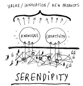 serendipityexperiment - image serendipityexperiment-289x300 on https://thedreamcatch.com