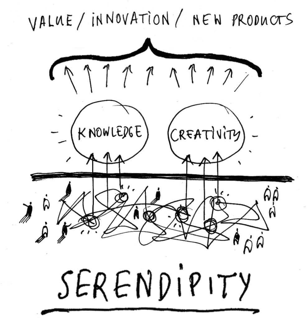 How to Boost Serendipity For Success - image serendipityexperiment-987x1024 on https://thedreamcatch.com