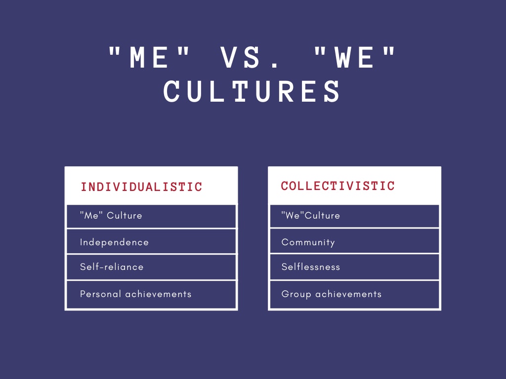Understanding Individualistic and Collectivist Cultures and How it Impacts Us - image mewe on https://thedreamcatch.com