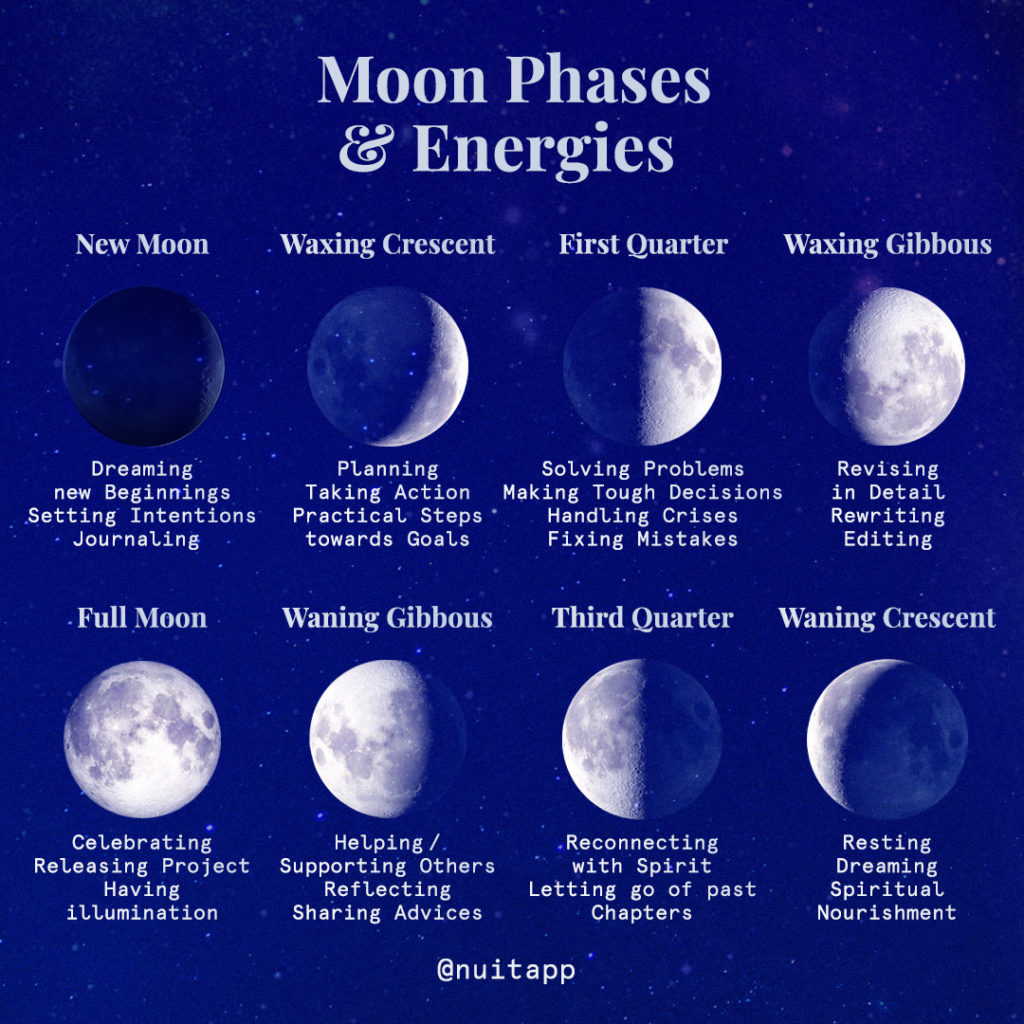 How to Create the Ideal Schedule Using Your Circadian Rhythms - image moonphases-1024x1024 on https://thedreamcatch.com