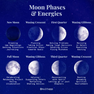 moonphases - image moonphases-300x300 on https://thedreamcatch.com