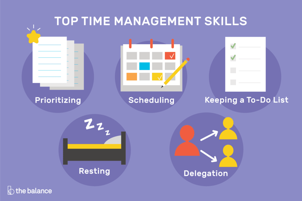 How to Master the Art of Time Management - image time-managemen-1024x683 on https://thedreamcatch.com