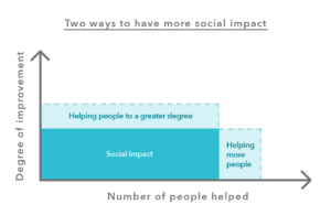Social-impact-how-to-change-the-world- - image Social-impact-how-to-change-the-world--300x195 on https://thedreamcatch.com