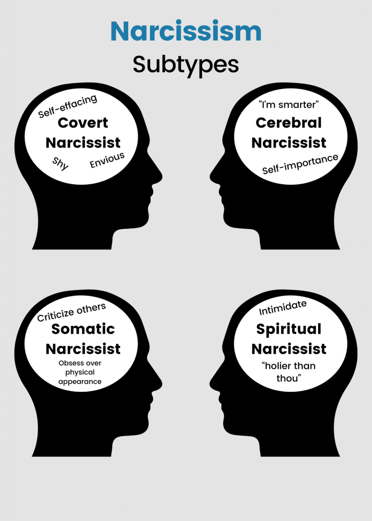 Narcissimtypes 