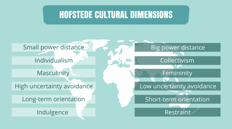 How to Recognize the Differences in Cultural Communication Styles - image hofstede on https://thedreamcatch.com