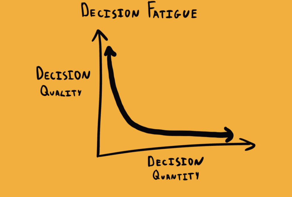How to Cope with Decision Fatigue and Make Smarter Choices - image decision-graph-1024x691 on https://thedreamcatch.com