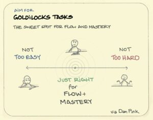 Goldilocks-Tasks - image  on https://thedreamcatch.com