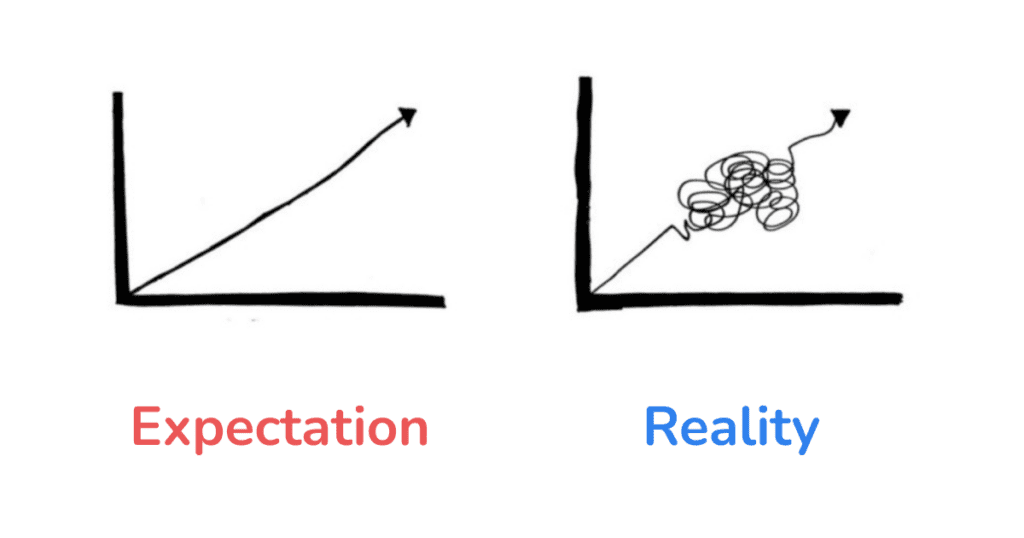 Why Seeing Life as Cyclical, Not Linear, Sets You Free - image straight-line-1024x538 on https://thedreamcatch.com